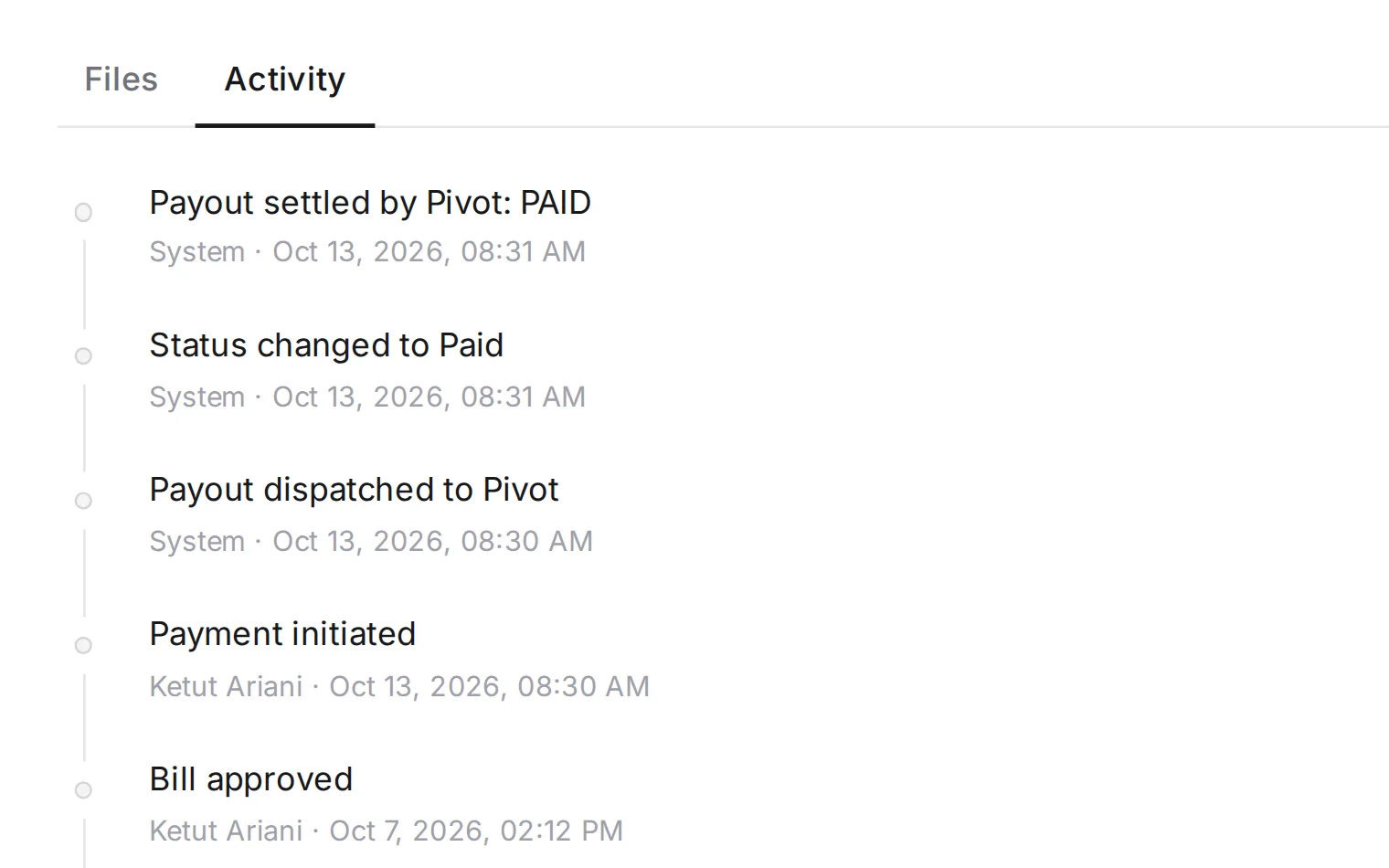 Bill history: created, submitted, approved by someone else, paid and settled