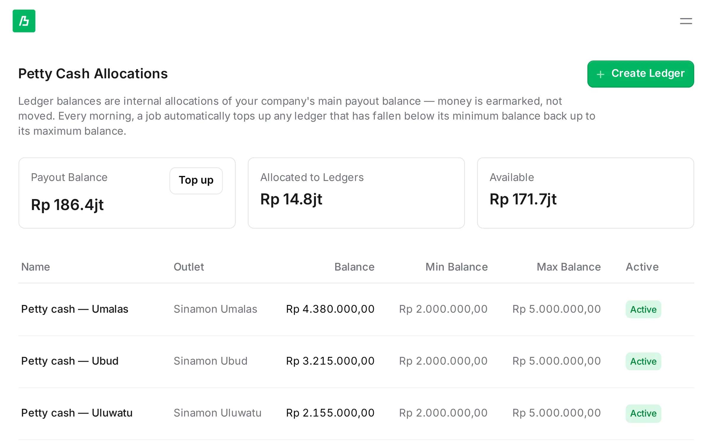 Petty cash allocations per outlet with the payout balance, minimums and maximums